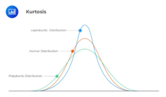 kurtosis and lines of different colors - leptokurtic distribution, normal distribution, platykurtic distribution